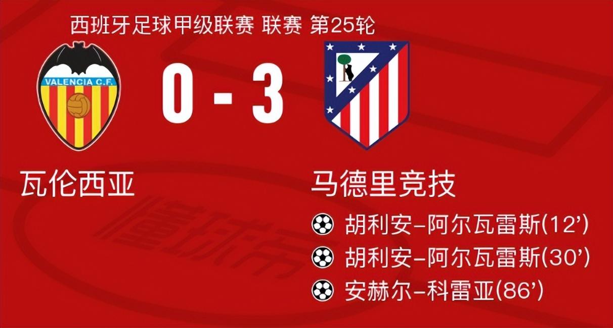 od体育官网-马竞前锋梅开二度，荣登射手榜榜首的简单介绍