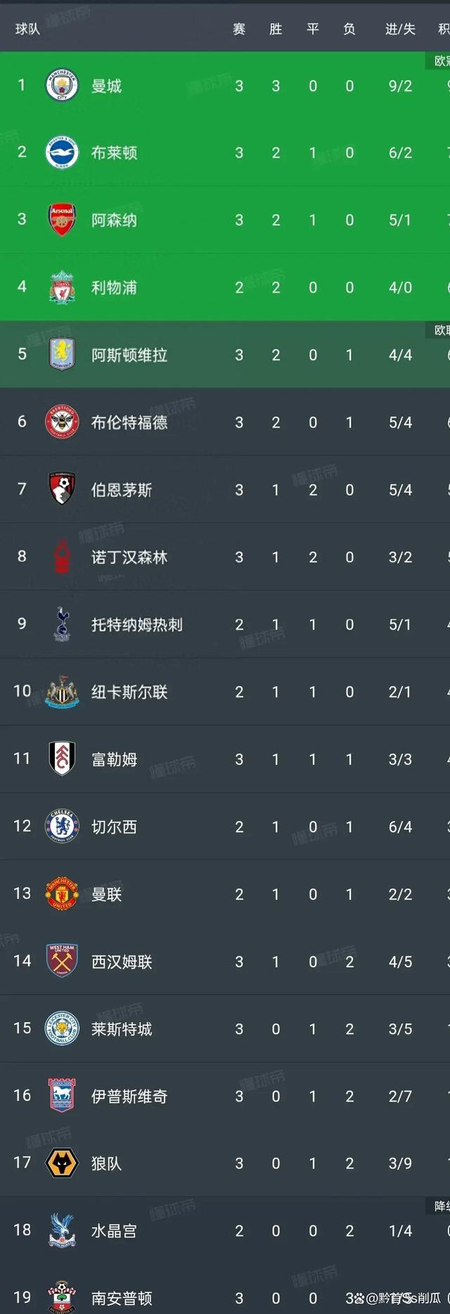 od体育视频-西汉姆联主场胜出,稳固积分榜位置的简单介绍