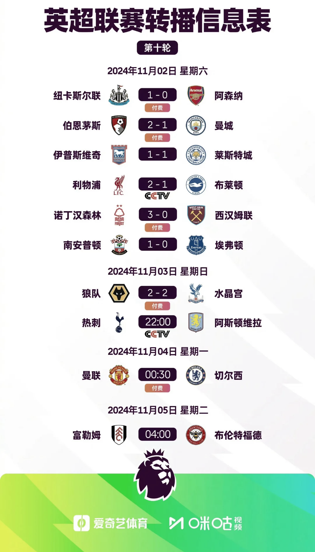 od体育app下载-阿森纳狂胜,英超积分榜上升至第四位