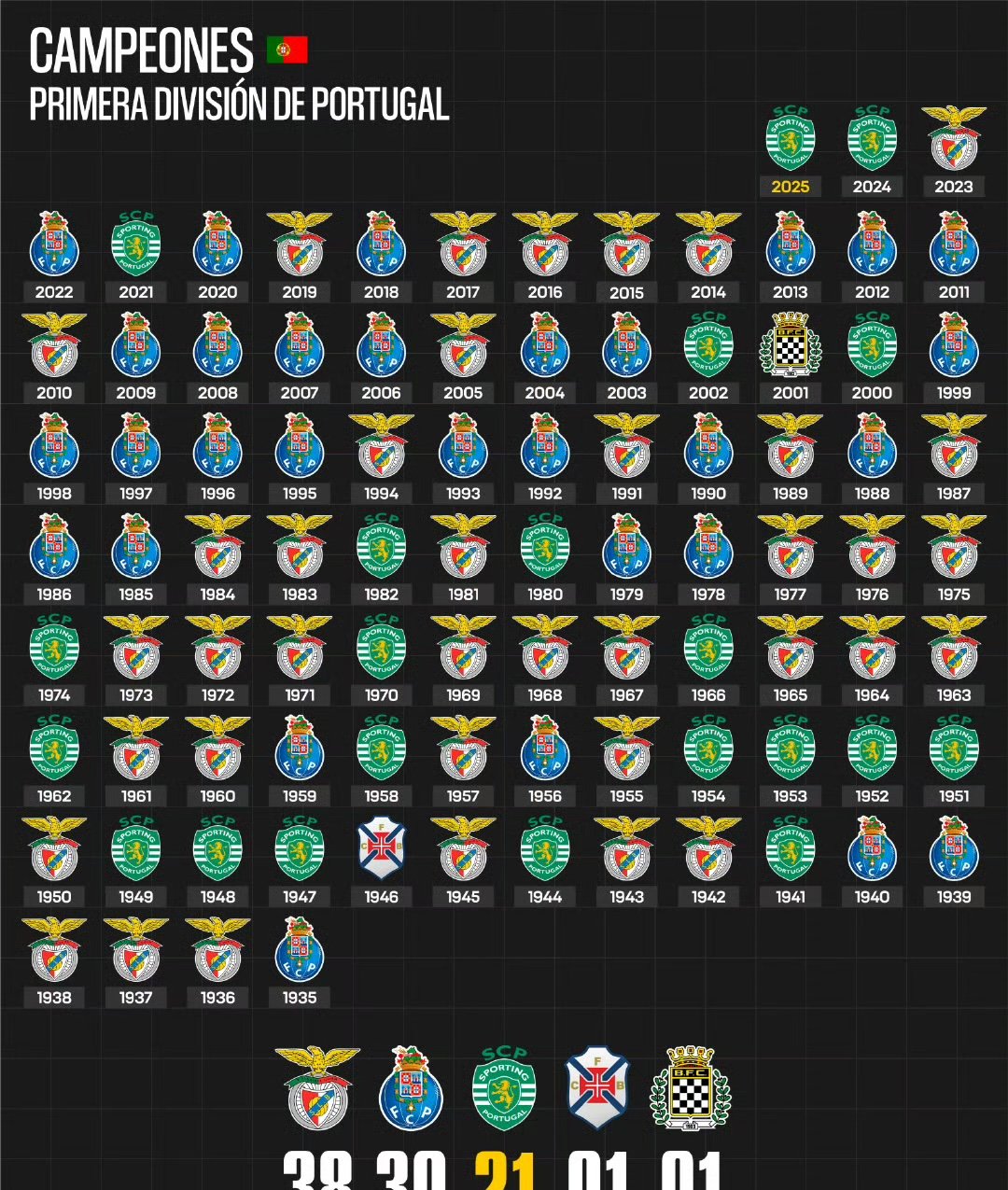 od体育链接-葡萄牙队积分榜首，领先优势扩大的简单介绍