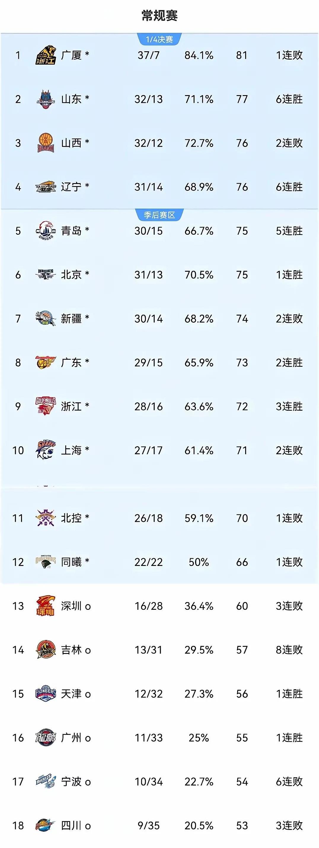 球队负于强劲对手，排名下滑