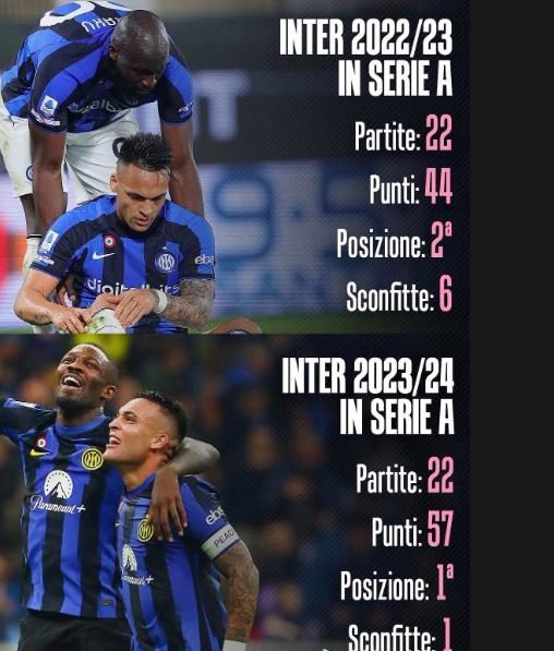 od体育官网入口-国际米兰势不可挡,豪取联赛连胜的简单介绍