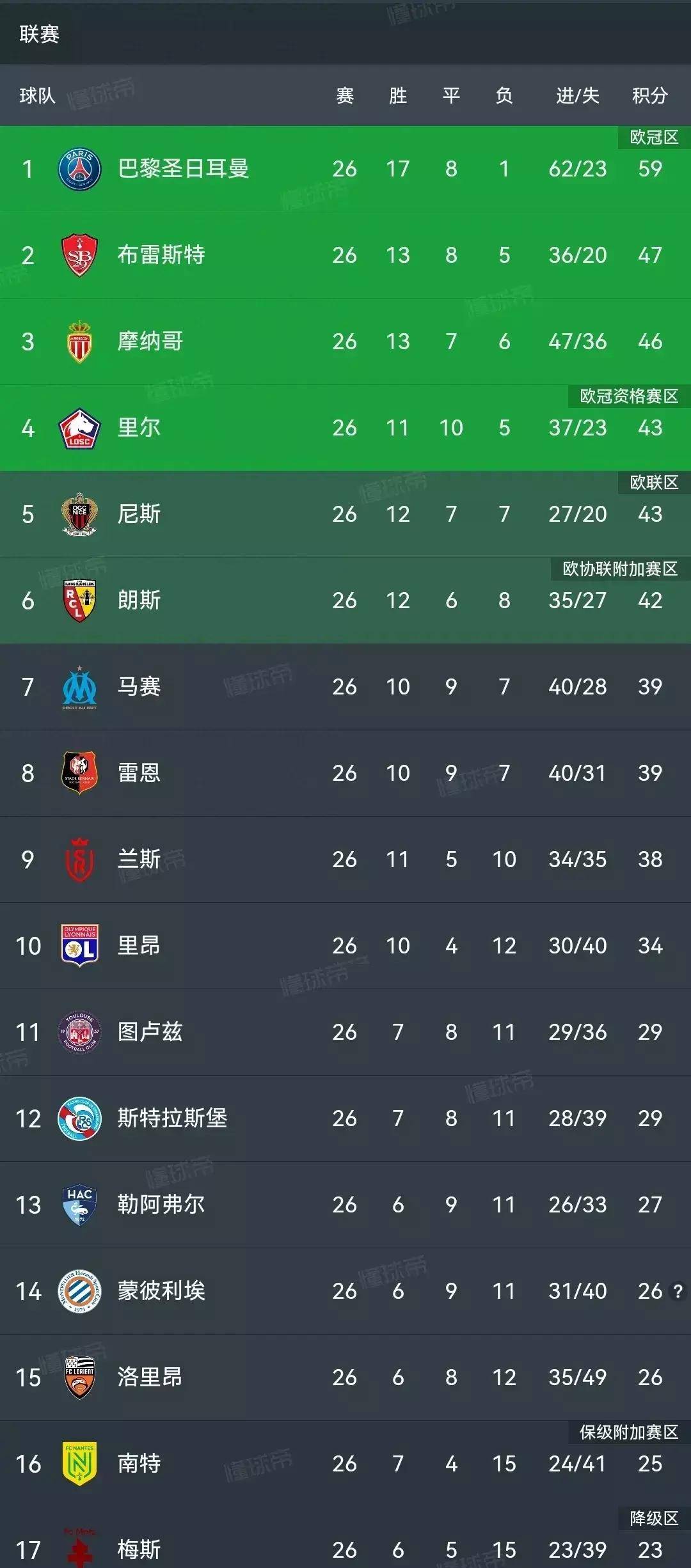 od体育电竞-巴黎圣日耳曼客场大胜，领先积分榜！的简单介绍